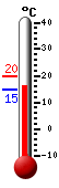 Huidige: 15.3, Hoogste: 19.9, Laagste: 15.0