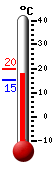 Huidige: 15.4, Hoogste: 19.8, Laagste: 15.4