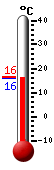 Huidige: 16.4, Hoogste: 18.9, Laagste: 13.8