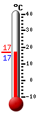 Huidige: 17.0, Hoogste: 20.2, Laagste: 17.0