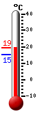 Huidige: 18.4, Hoogste: 18.6, Laagste: 15.4
