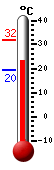 Huidige: 23.4, Hoogste: 31.7, Laagste: 19.5