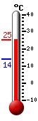 Huidige: 23.8, Hoogste: 23.9, Laagste: 13.8